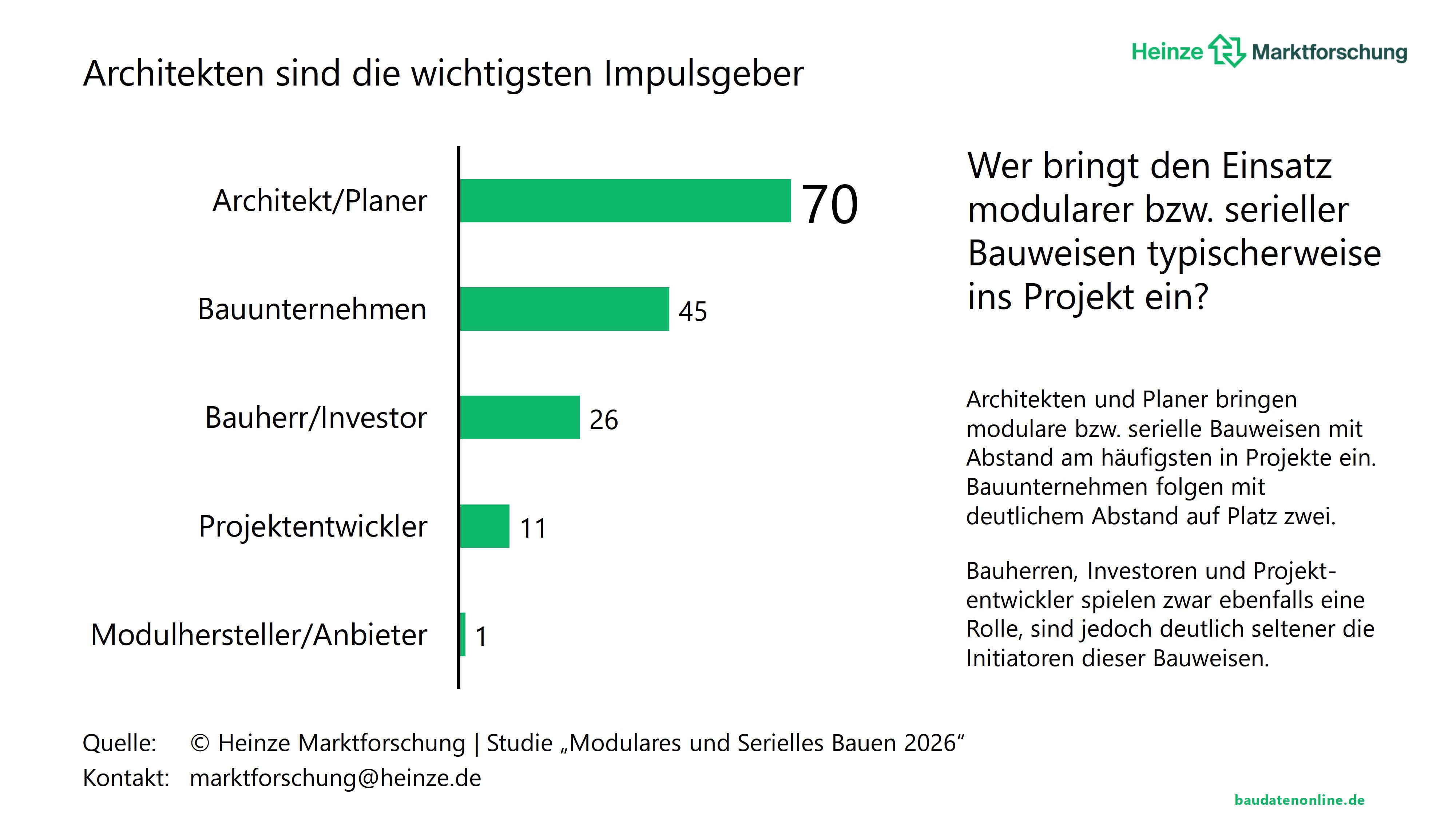 Abb_Pressetext_Modular_seriell_HeinzeMarktforschung2026.jpg