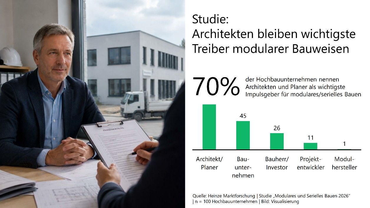 PM_Bild_Neue Studie_Modulares und serielles Bauen_Heinze_Marktforschung.jpg