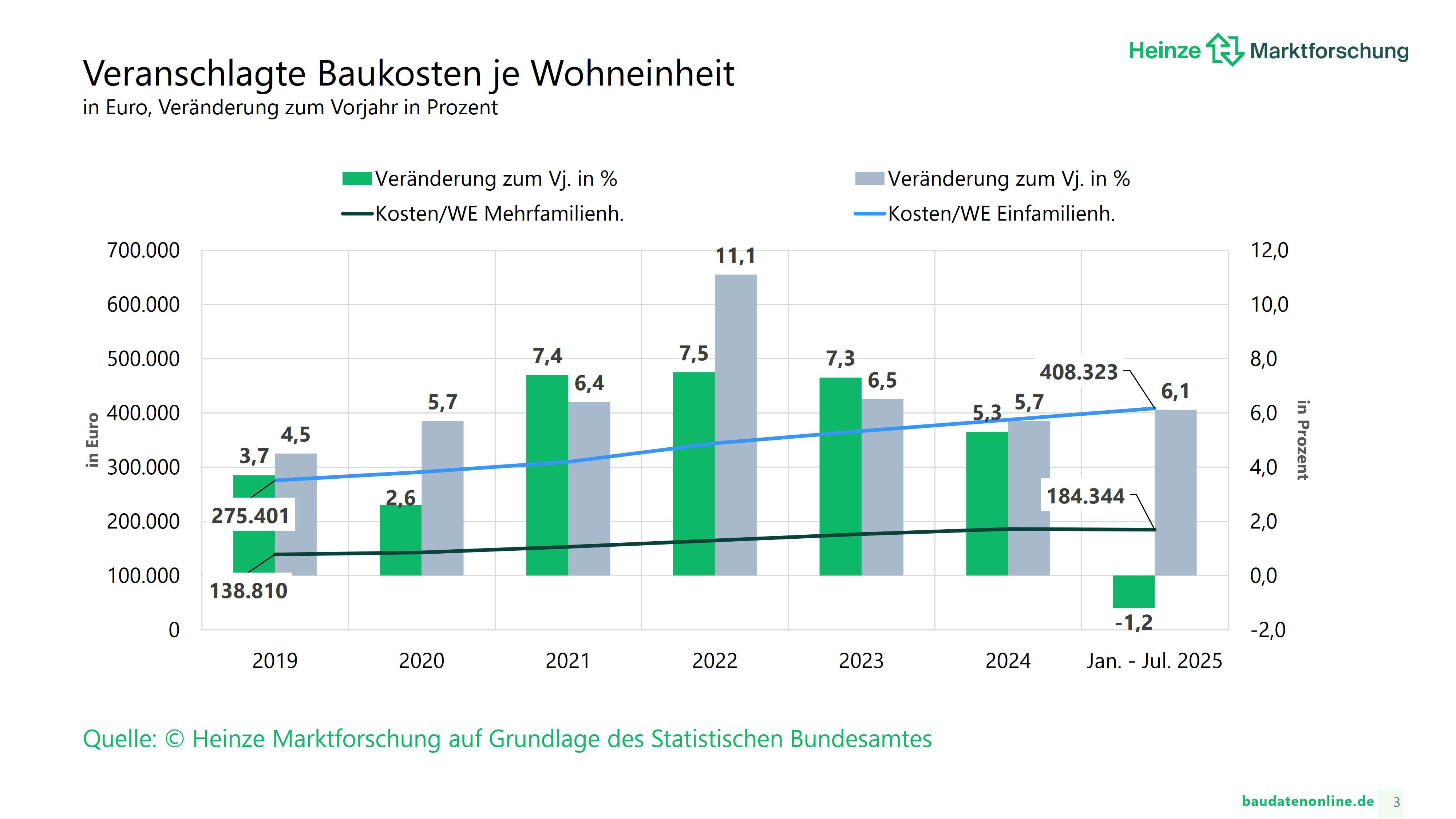baukosten_heinzemarktforschung_2025.png