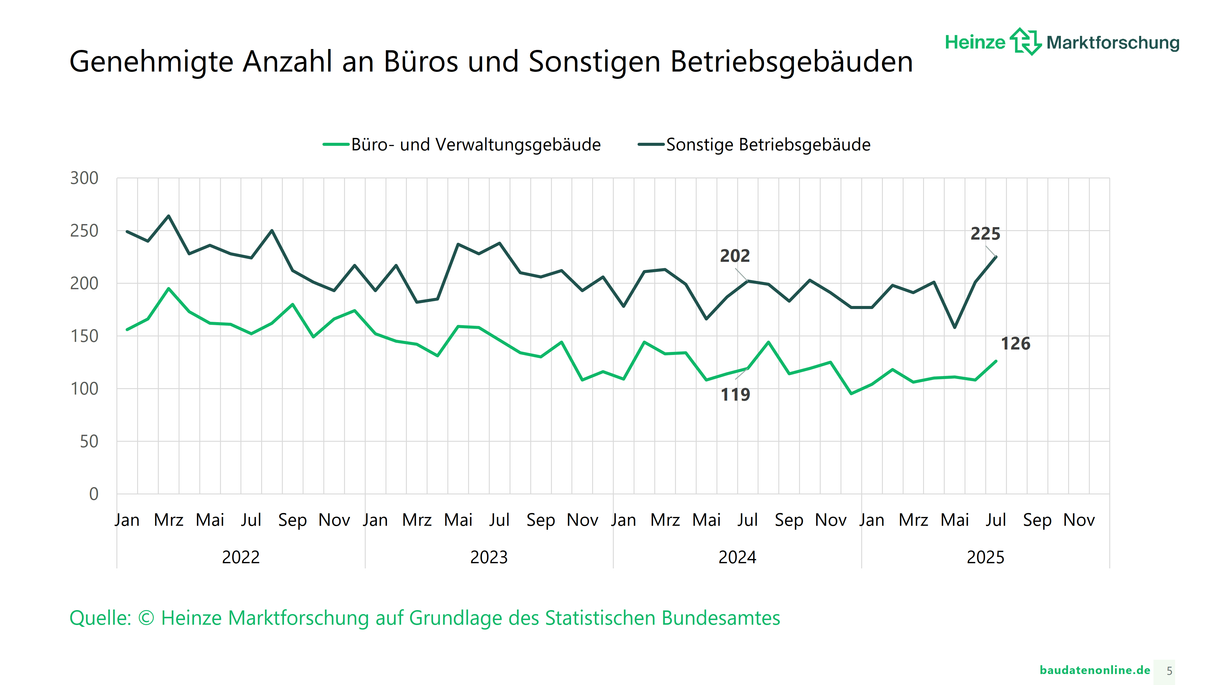 genehmigungen_heinzemarktforschung_2025.png