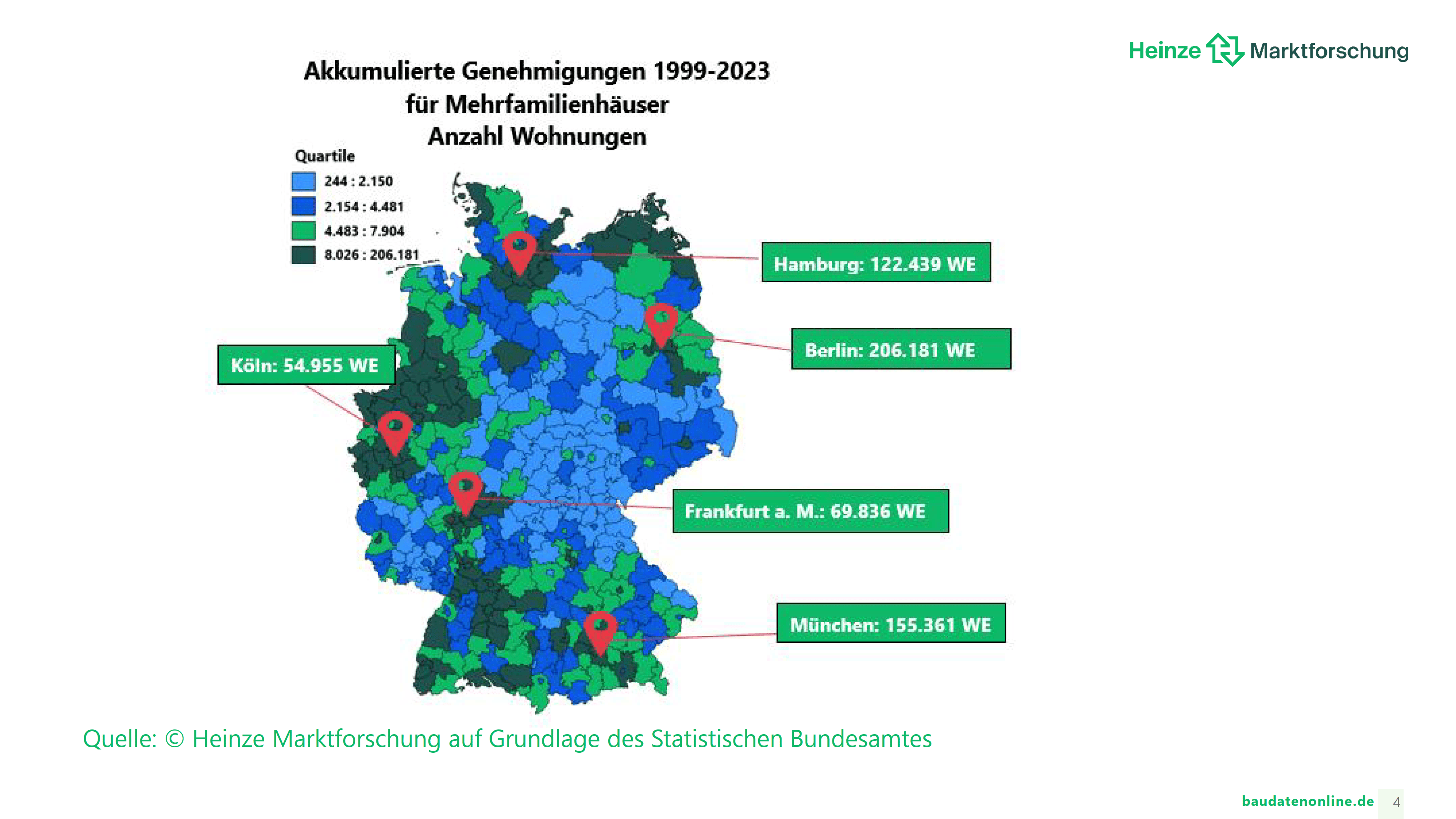 genehmigungen_mfh_heinzemarktforschung_2025.png